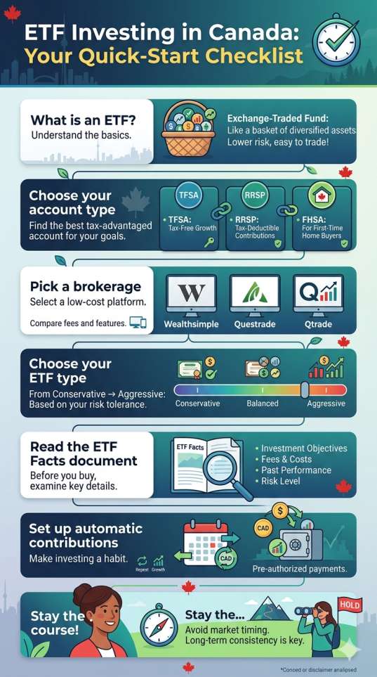 ETF Investing in Canada: Your Quick-Start Checklist